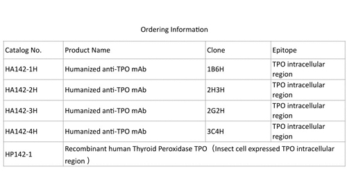 Recombinant human Thyroid peroxidase TPO