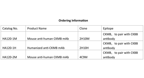 Creatine kinase-MB (CKMB)