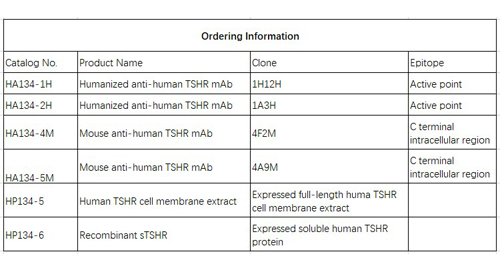 TSHR cell membrane extract
