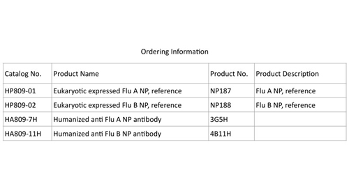 Eukaryotic expressed Flu A NP, reference