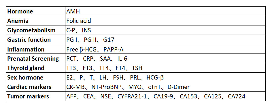 Chemiluminescence-full-set-Reagent-List.jpg
