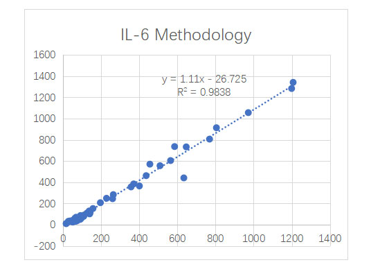 il-6-methodology.jpg