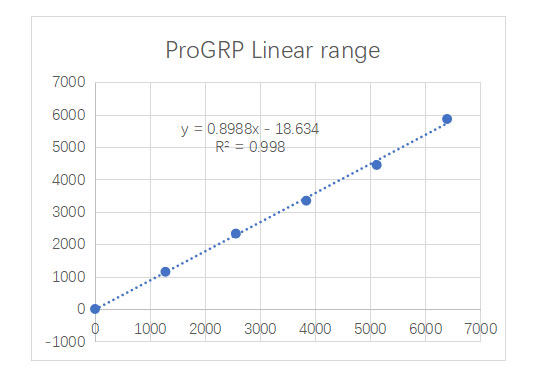 progrp-linear-range.jpg