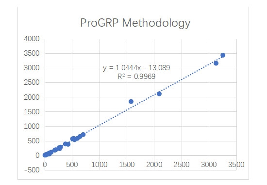 progrp-methodology.jpg